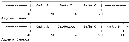 СТРУКТУРА ФАЙЛА ОБЫЧНОГО ТИПА