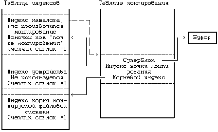 Пересечение точек монтирования в маршрутах поиска имен файлов