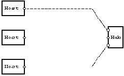 ETHERNET'ÎÂ ÑÓÙÅÑÒÂÓÅÒ 3 ÒÈÏÀ