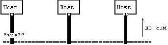ETHERNET'ÎÂ ÑÓÙÅÑÒÂÓÅÒ 3 ÒÈÏÀ